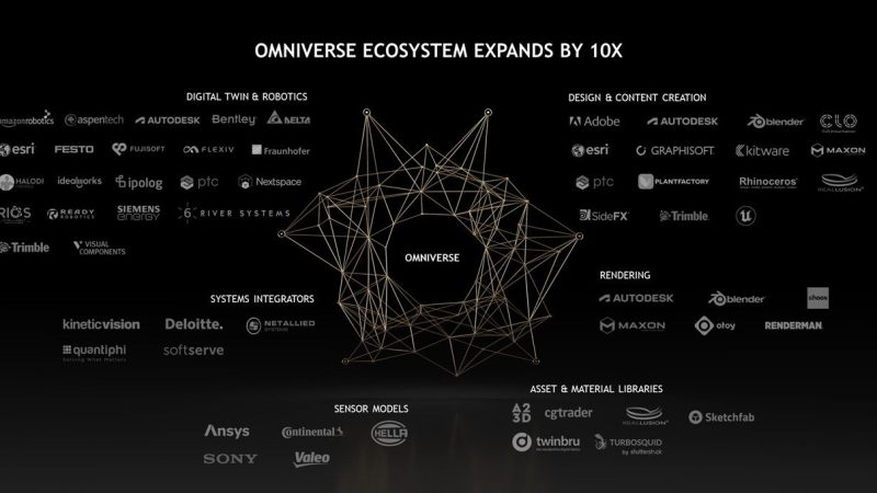 Nvidia Omniverse 3D Blender: Revolutionizing Design Collaboration